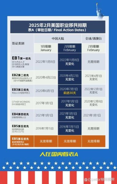 eb3职业移民条件是什么_eb3移民排期多久