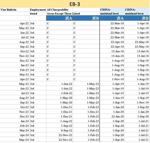 eb3职业移民条件是什么_eb3移民排期多久