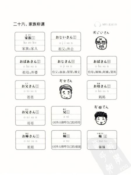 家族词语有哪些_家族词语怎么写