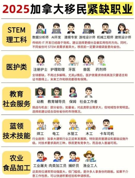 加拿大移民职业列表_哪些职业更容易获批