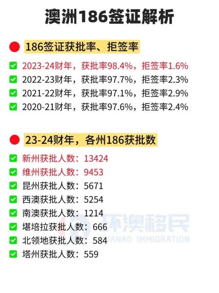 澳洲186移民条件_如何申请186签证