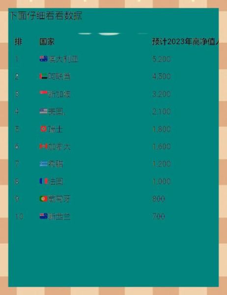 富豪移民哪个国家好_富豪移民原因是什么