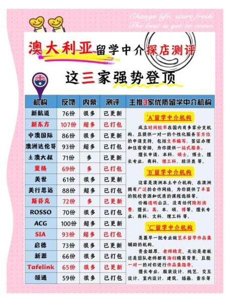 澳洲移民中介哪家好_澳信移民公司靠谱吗