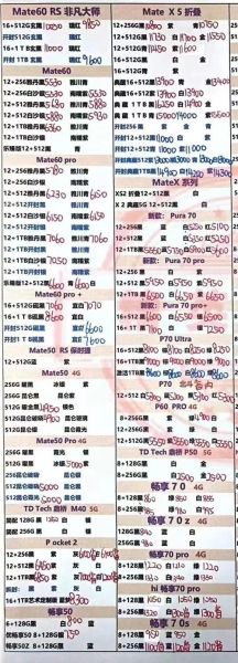 华为多少钱一台手机_华为手机价格区间