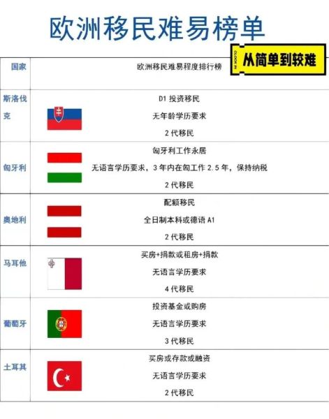 欧洲移民澳洲条件_欧洲移民澳洲流程