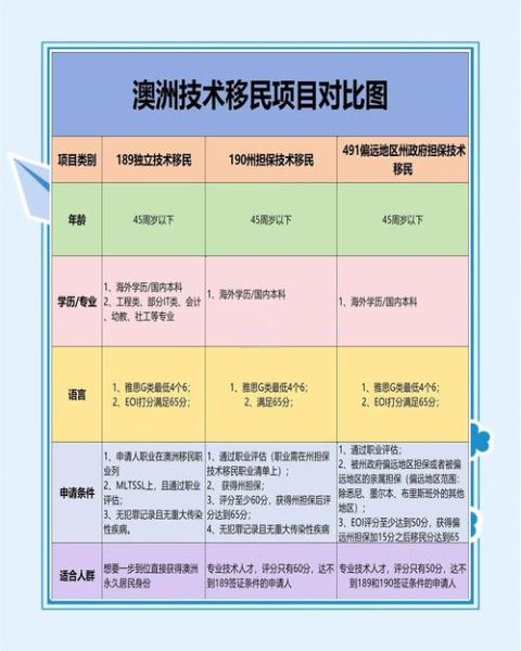 澳洲移民申请流程_澳洲技术移民需要多久