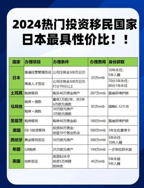 投资房产移民哪个国家好_投资房产移民需要多少钱