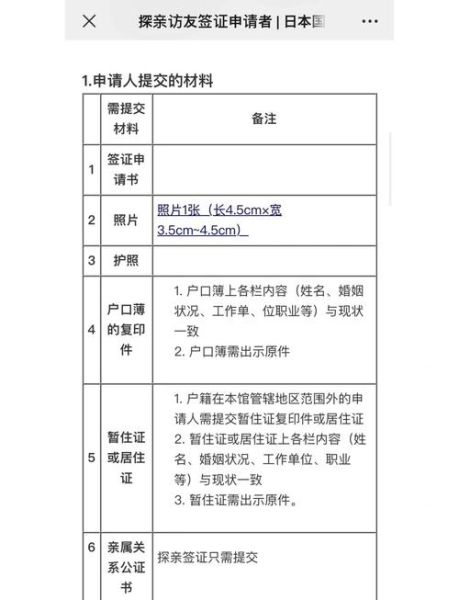日本移民需要什么条件_日本移民需要什么材料