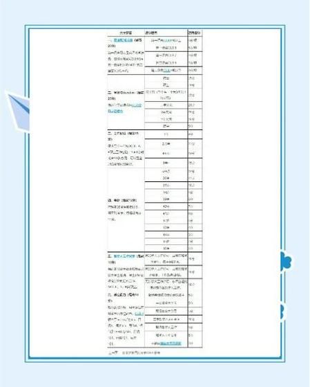加拿大移民评分表怎么算_多少分能获邀