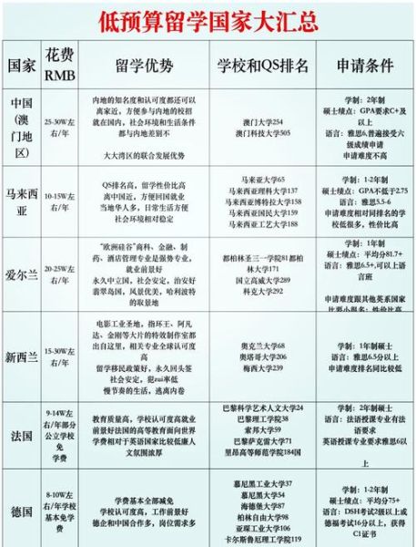 荷兰移民要多少钱_荷兰移民费用明细