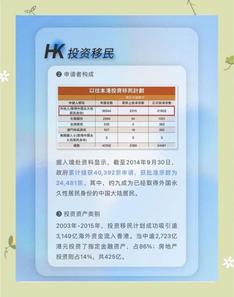 投资移民最低需要多少钱_各国门槛对比