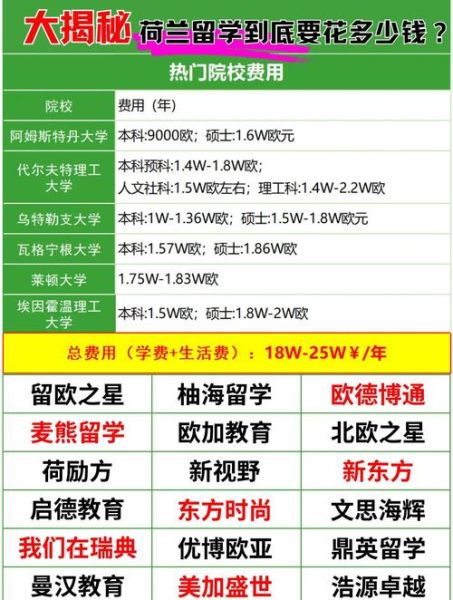 荷兰移民要多少钱_荷兰移民费用明细