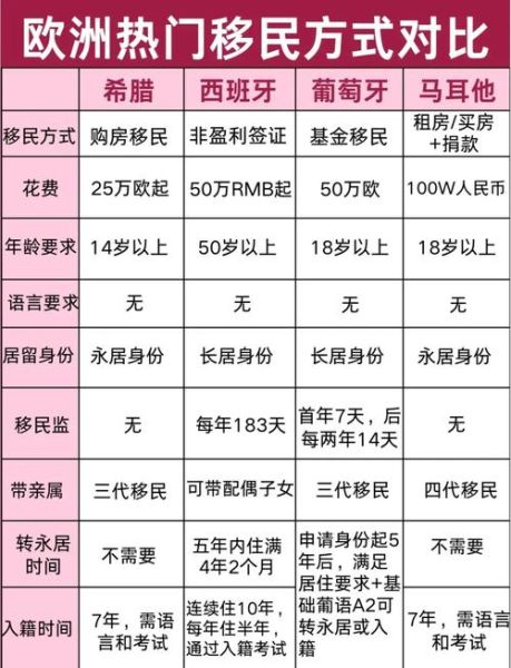 欧洲好移民的国家有哪些_如何申请欧洲移民
