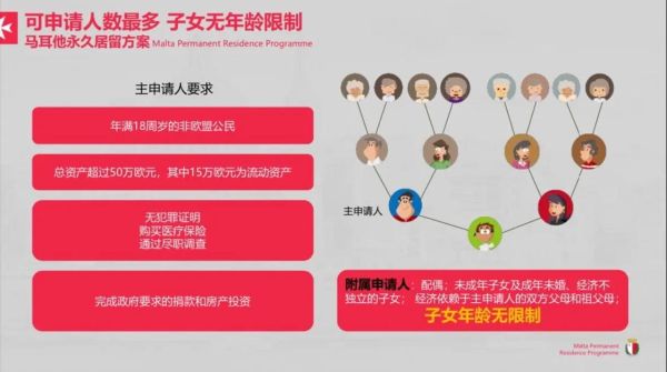 移民马耳他条件_马耳他永居申请流程