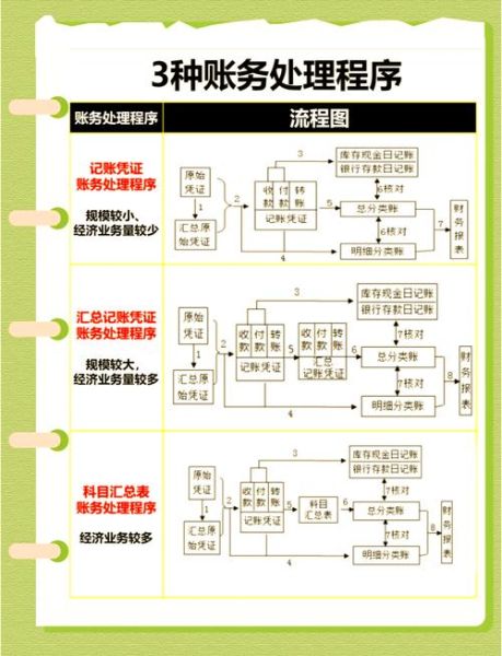 会计移民条件_会计技术移民流程