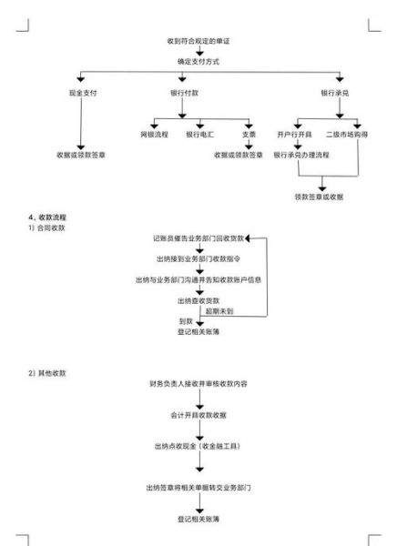 会计移民条件_会计技术移民流程