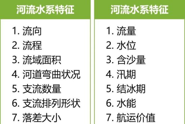 小溪和河流有什么区别_小河属于什么水系