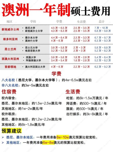 澳洲退休移民条件_澳洲退休移民费用