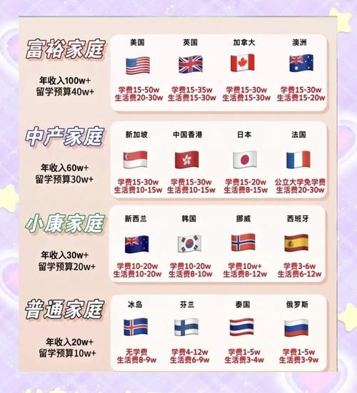 澳大利亚父母付费移民条件_需要多少钱