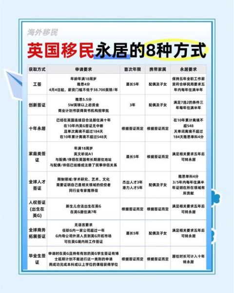 英国适合移民吗_英国移民优缺点