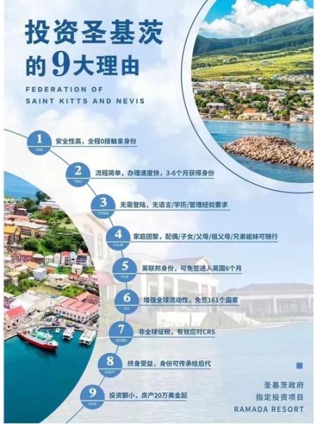 圣基茨投资移民多少钱_2024最新费用明细