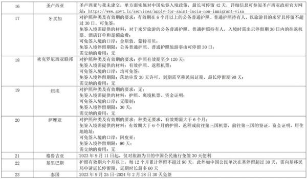 圣基茨投资移民多少钱_2024最新费用明细