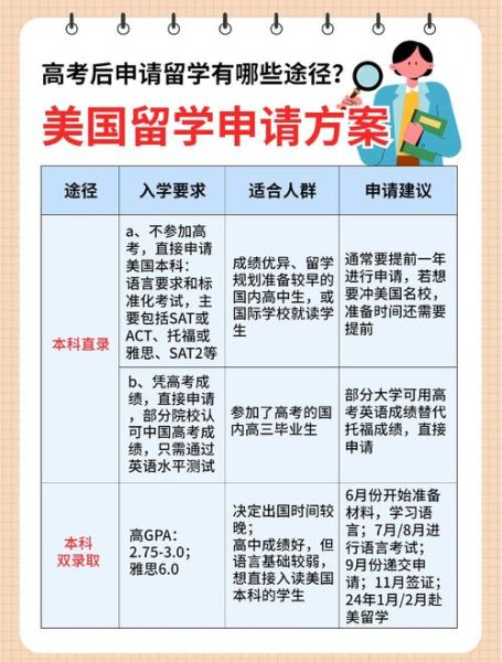 美国移民考试考什么_如何准备美国公民入籍考试