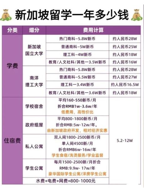 新加坡移民需要多少钱_新加坡移民费用明细