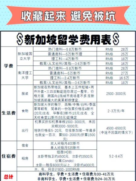 新加坡移民需要多少钱_新加坡移民费用明细