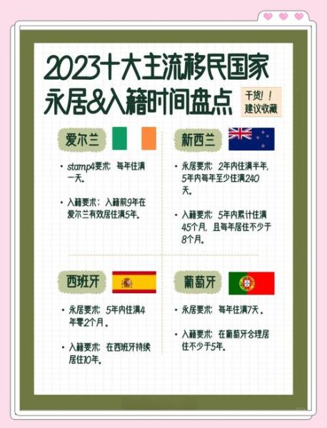 快速移民入籍哪个国家最快_快速移民入籍需要多少钱