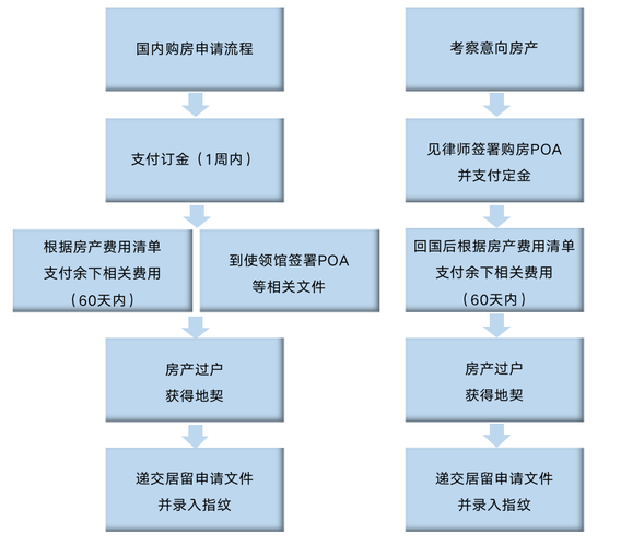 希腊投资移民条件_希腊投资移民流程