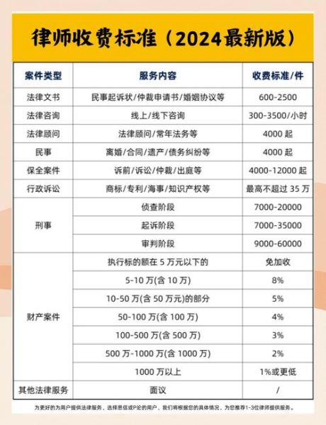 美国移民律师费用多少_如何选择靠谱律师