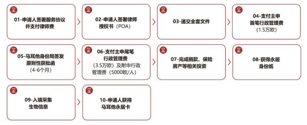 移民国籍如何申请_移民国籍申请流程