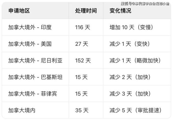 移民pr需要多久_移民pr申请条件