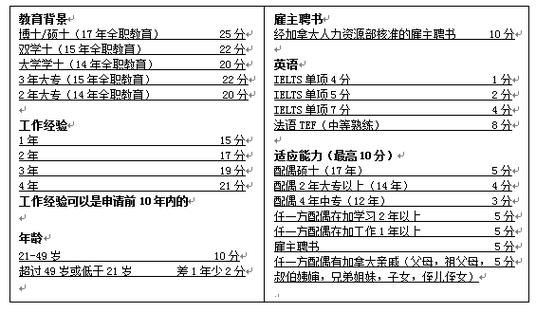 加拿大雇主移民条件_需要多久