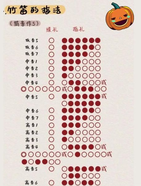 吹着口笛是什么意思_吹着口笛的出处和用法