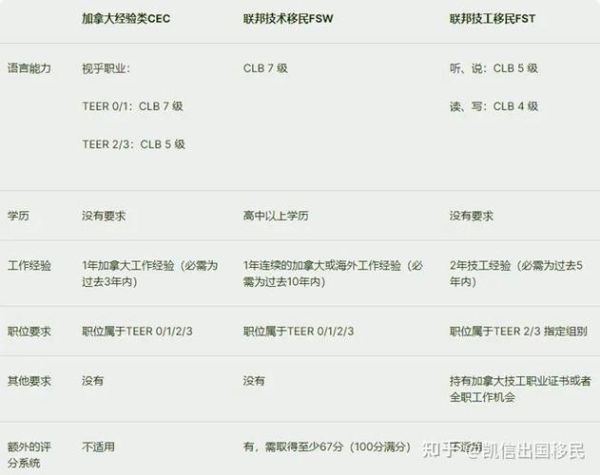 普通人怎样移民加拿大_移民加拿大需要什么条件