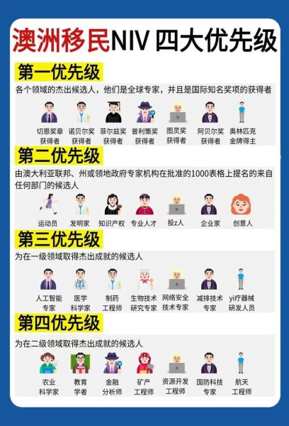 澳洲500万投资移民条件_澳洲500万投资移民流程