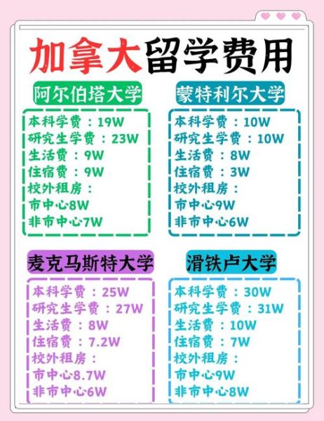 加拿大移民价钱_加拿大移民费用多少钱