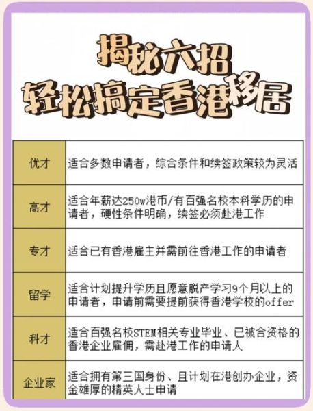 大陆移民香港的条件_如何申请香港身份