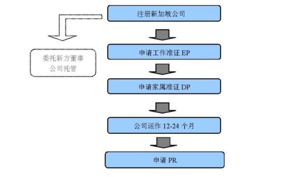 新加坡创业移民条件_新加坡创业移民流程