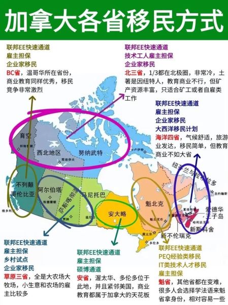 加拿大各省移民条件_哪个省最容易