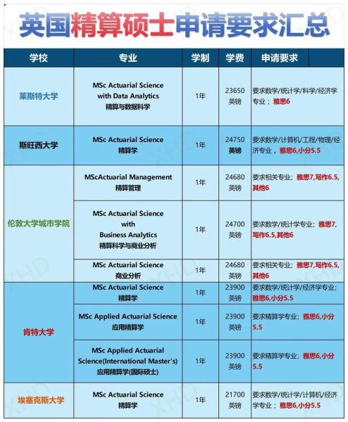 精算移民条件_精算师移民哪个国家容易