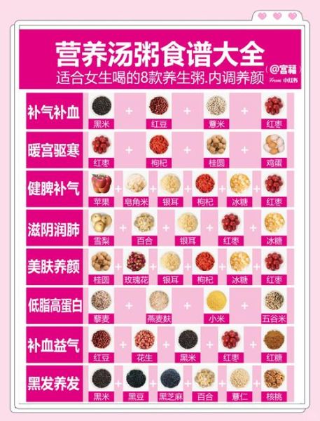 养生粥的做法大全_适合四季的养生粥有哪些