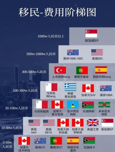 浙江美国移民条件_浙江美国移民费用