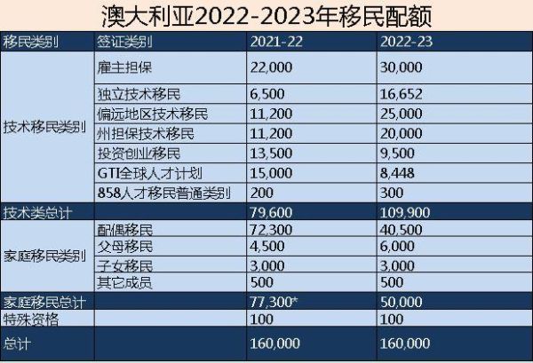 浙江美国移民条件_浙江美国移民费用