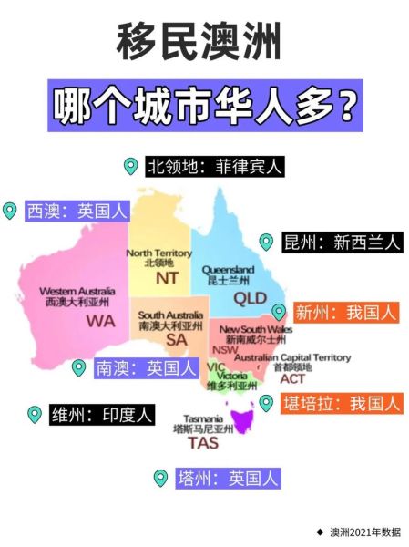 移民澳洲还是美国_哪个国家更适合长期定居