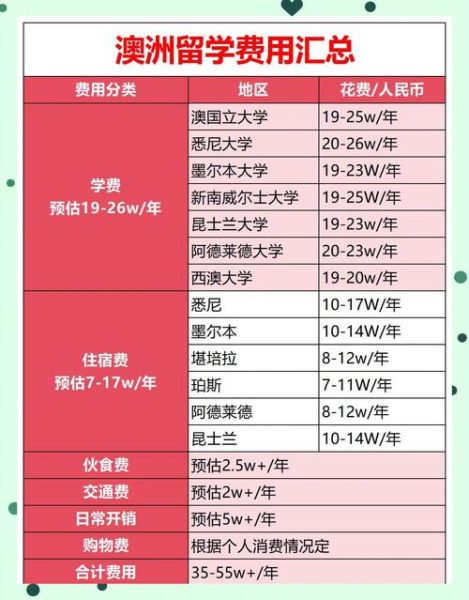 澳洲移民要多少钱_澳洲移民费用明细