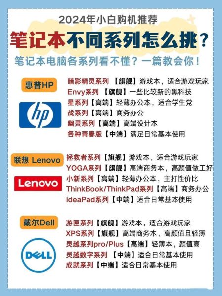 如何挑选适合自己的笔记本电脑_笔记本电脑哪个品牌好