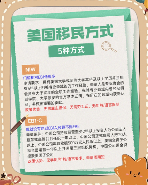 美国子女申请父母移民流程_需要多长时间